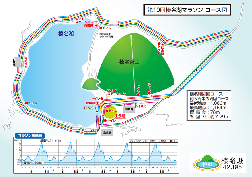 コース図