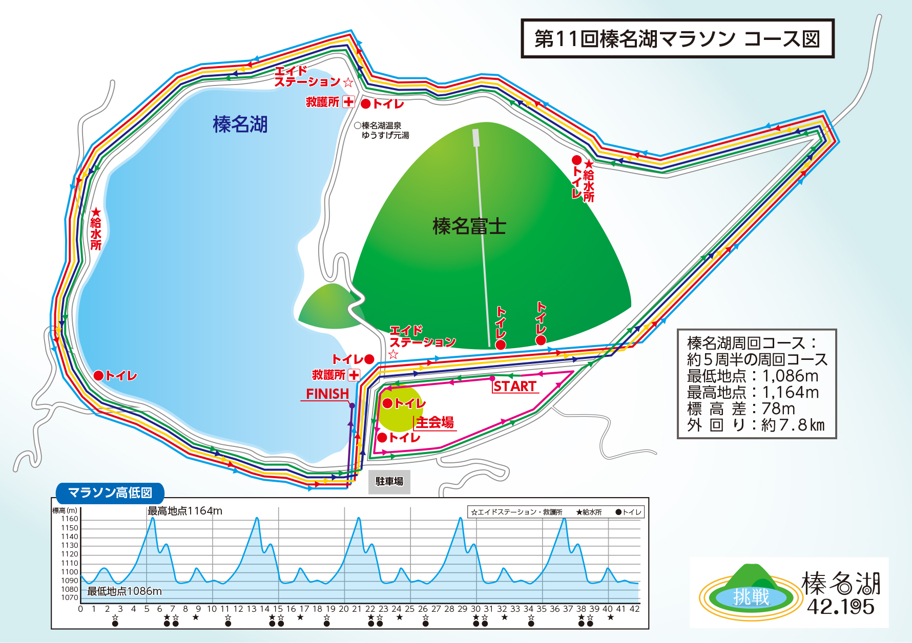 コース図