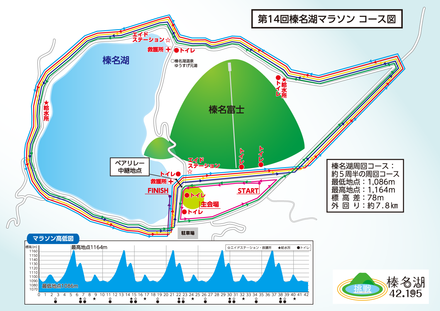 コース図